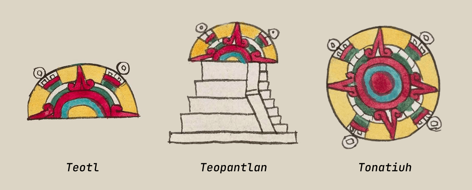 Glyphs of Teotl, Teopantlan and Tonatiuh